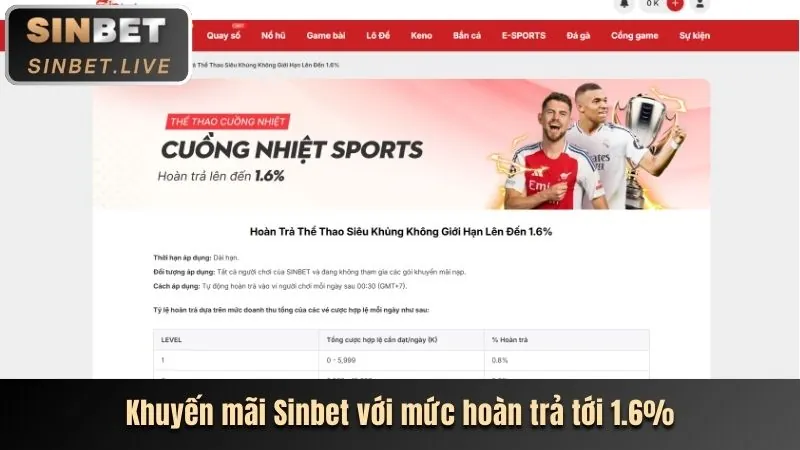 Hỗ trợ qua điện thoại kbet